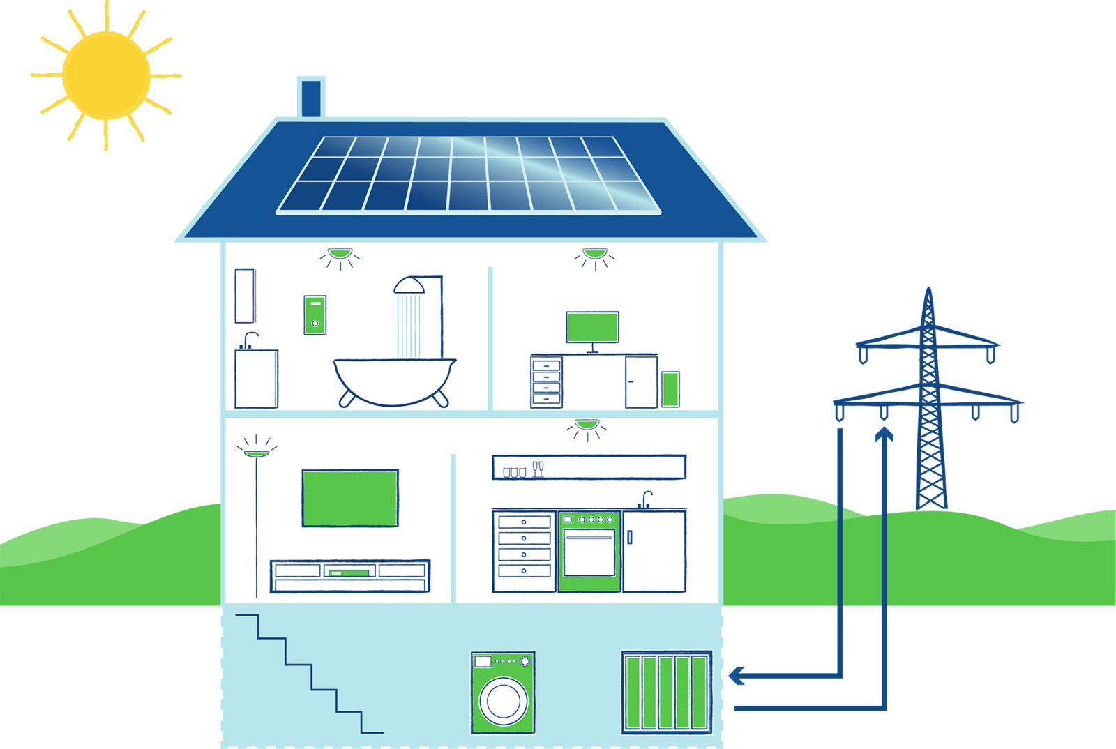 Solarenergie Mit Photovoltaik Strom Und Heizkosten Senken