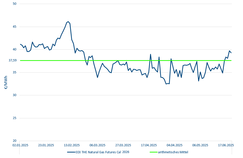 eex_grafik_2025q2.png