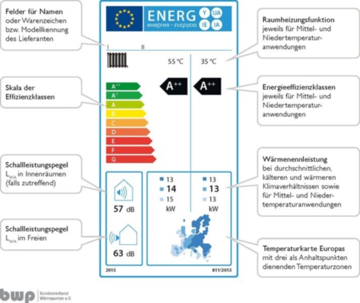 Erklärung des Energielabels für Wärmepumpen vom Bundesverband Wärmepumpe e.V.