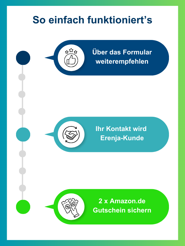 KwK-Ablauf__600x800.png