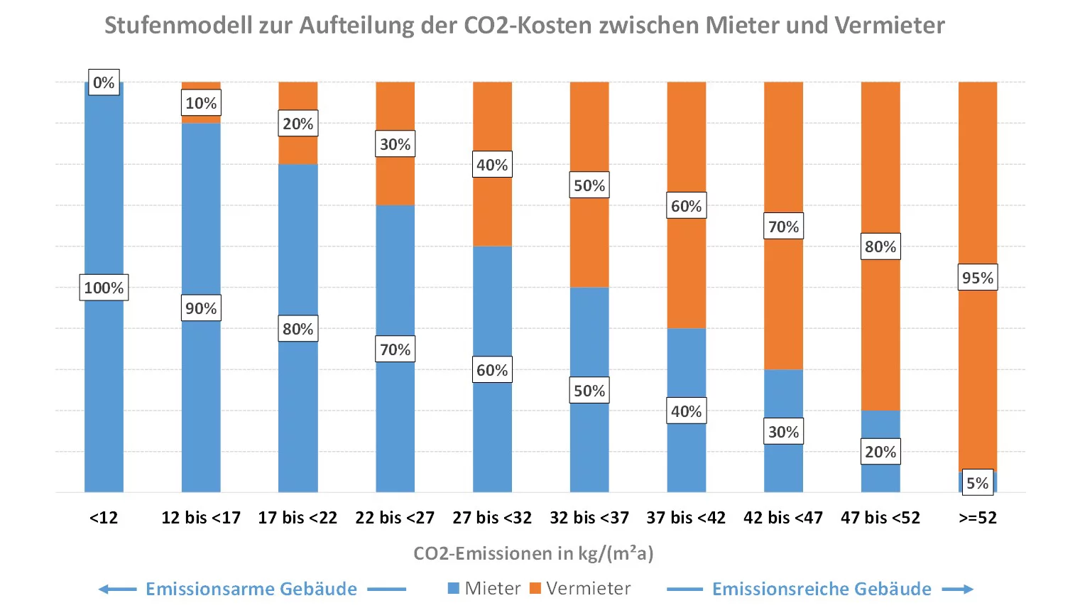 stufenmodell-co2_bundesregierung.webp