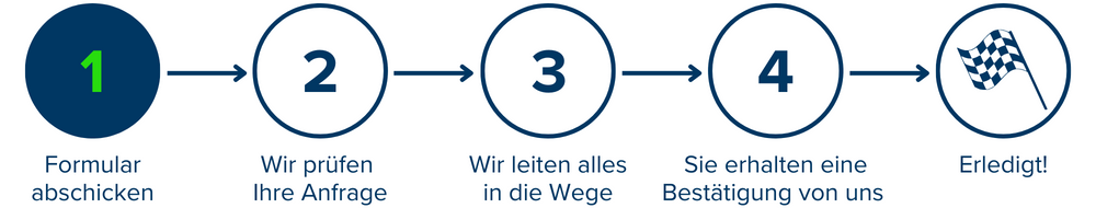 ablauf_kontaktanfrage.png